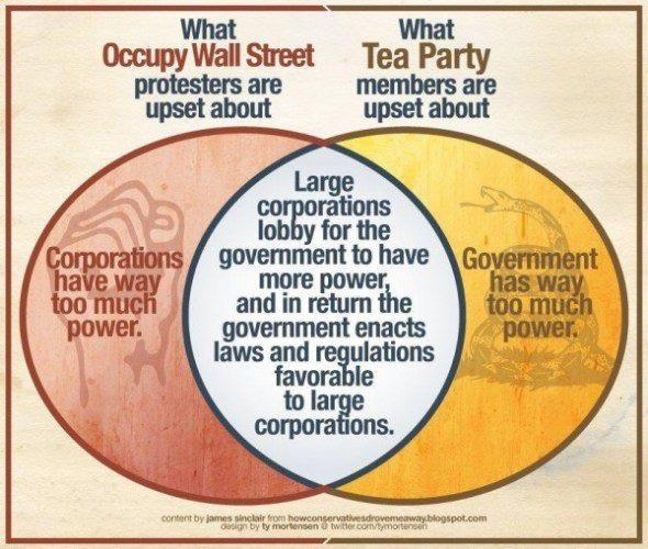 occupy-venn