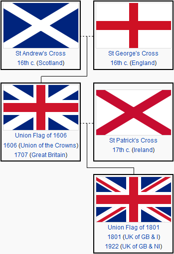 history of the british union flag