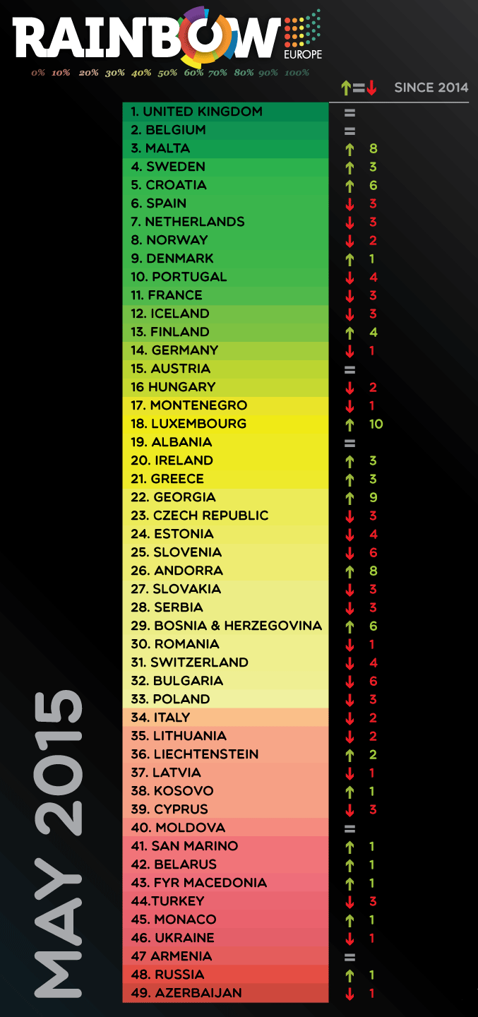 country_ranking